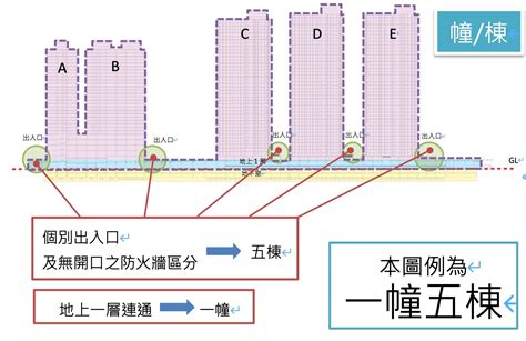 棟 幢